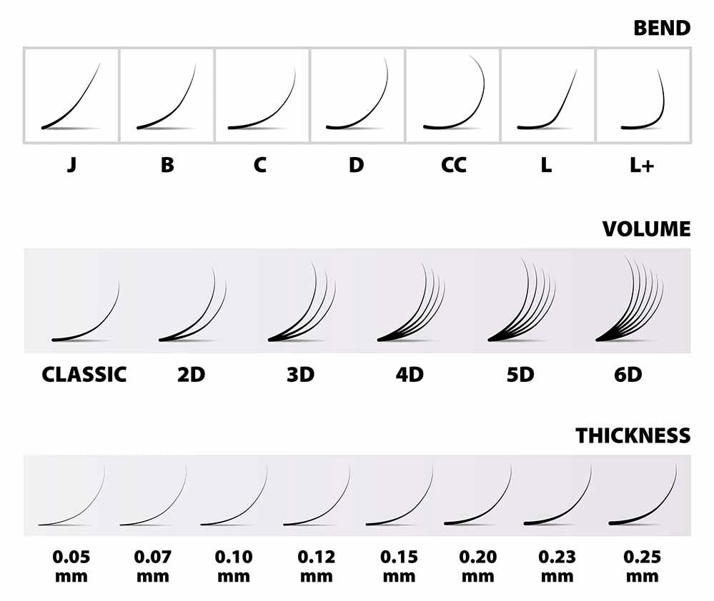 Pack Of 3 - Matte Black Classic Tray C, CC, D, B, M, L, L+, LC, LD - Pinneacle Lash - Lash Supply For Professional Eyelash Extension